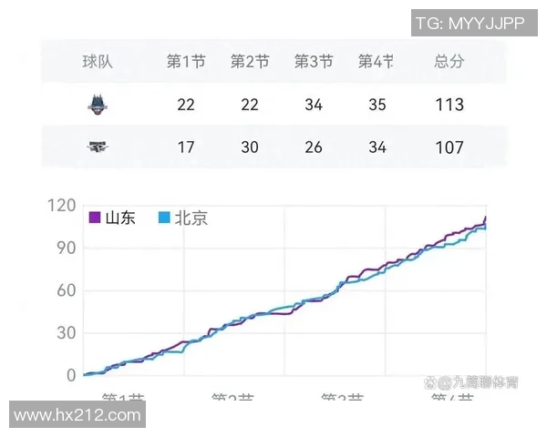 北京控股与北京首钢对决在即11月末精彩赛事提前展望与分析