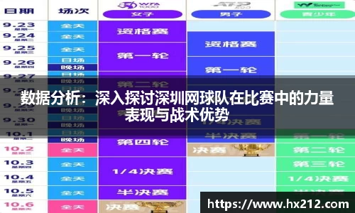 数据分析：深入探讨深圳网球队在比赛中的力量表现与战术优势