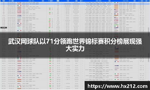 武汉网球队以71分领跑世界锦标赛积分榜展现强大实力